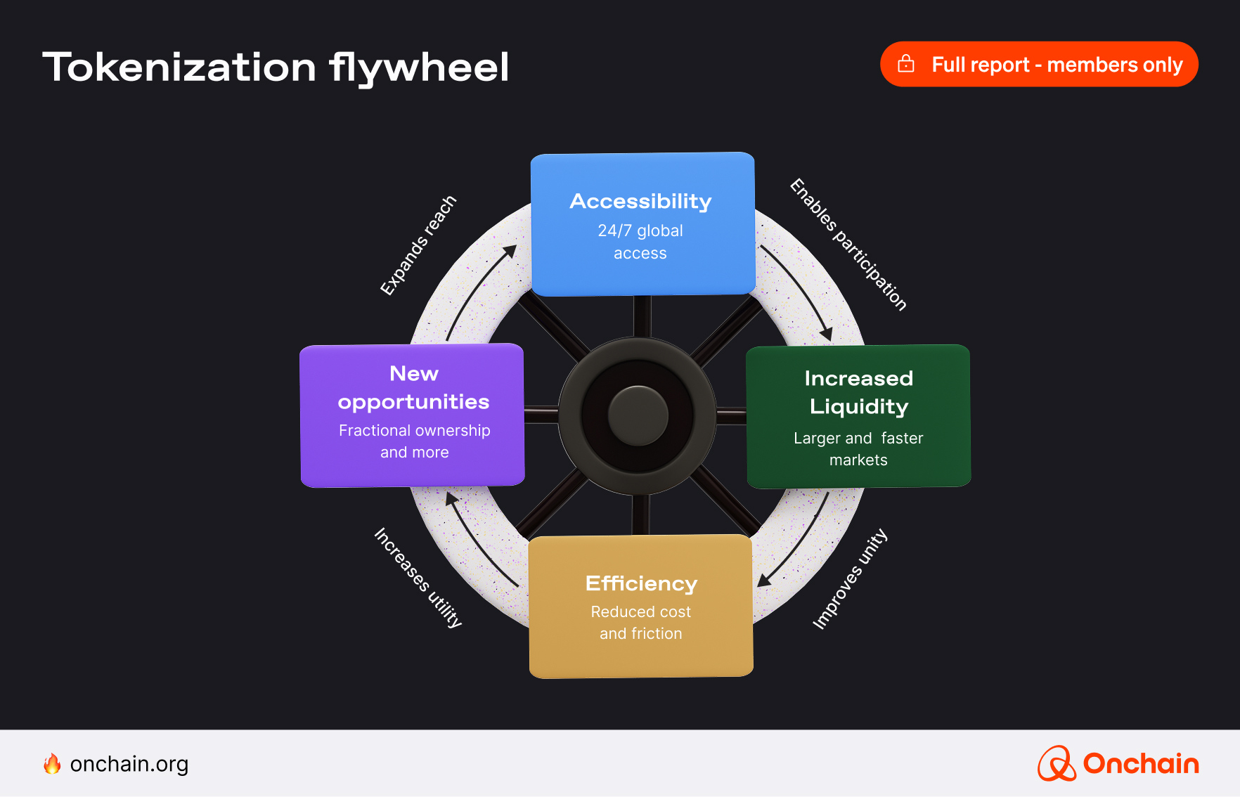The Tokenized Luxury Playbook