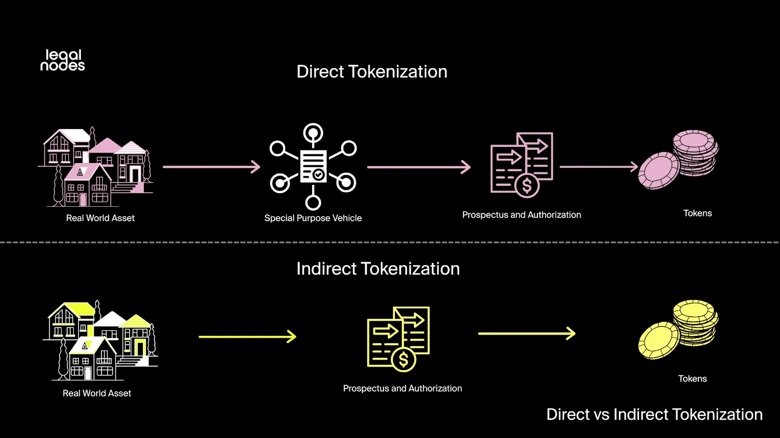 The Tokenized Luxury Playbook