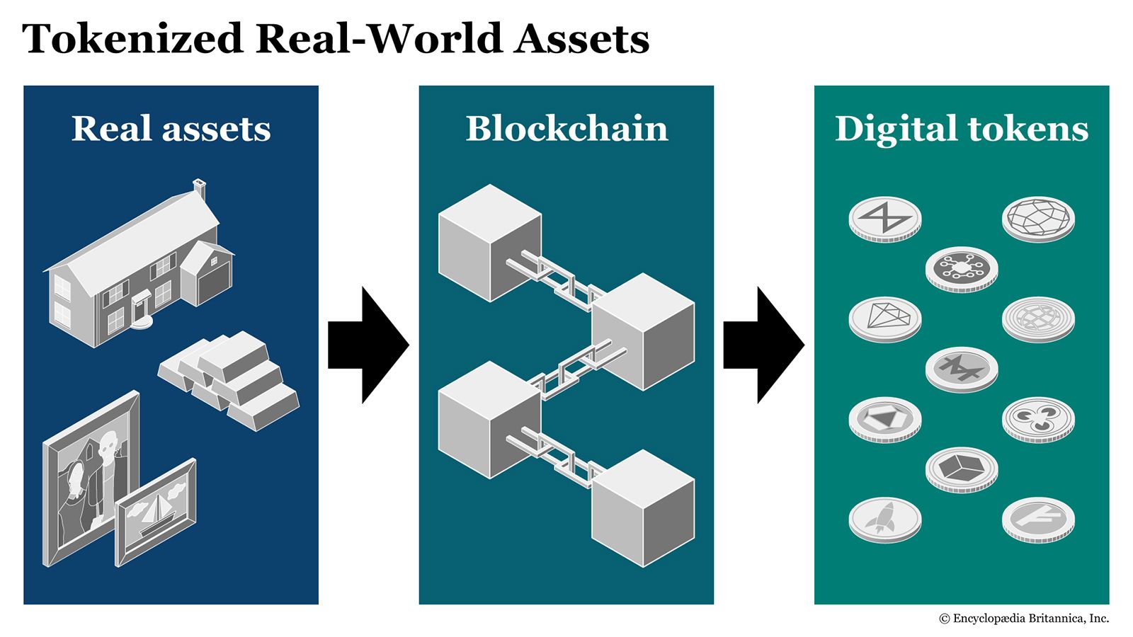 Tokenized Luxury Analysis