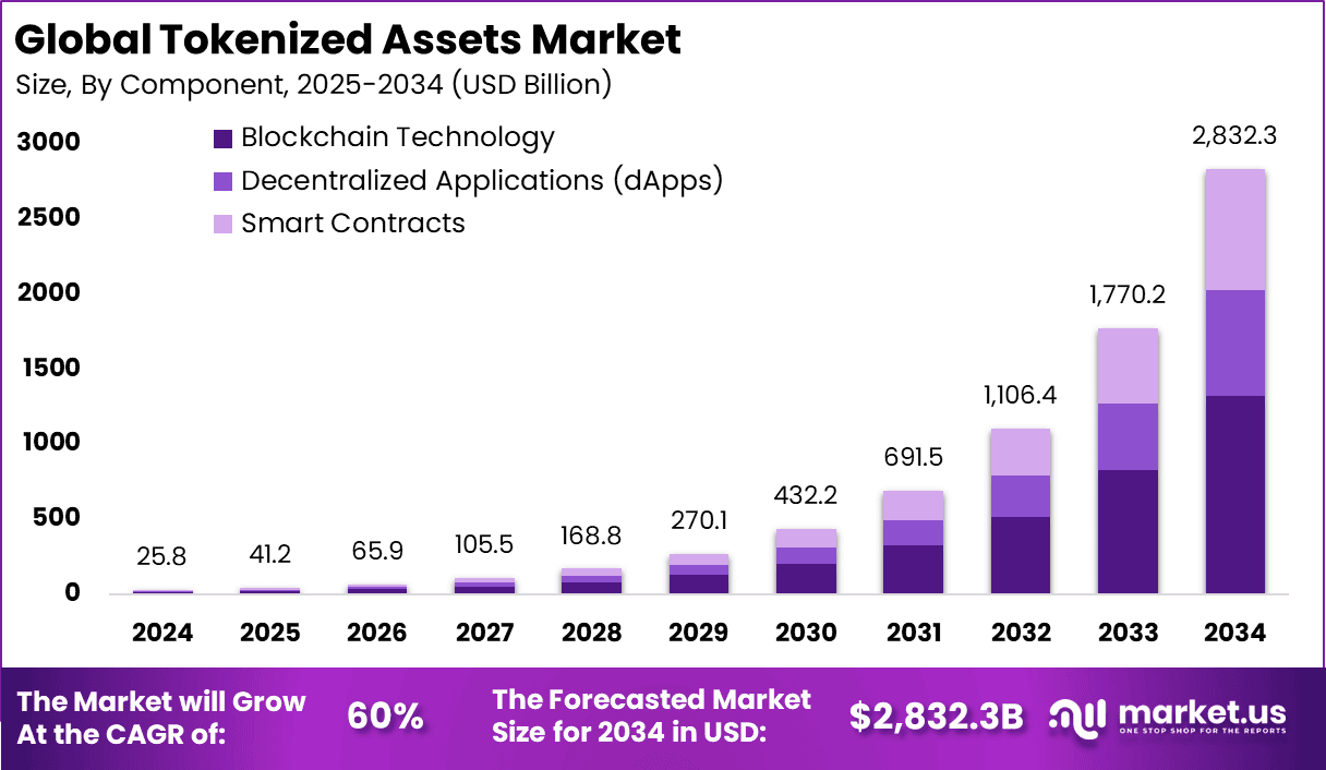 tokenized luxury strategy