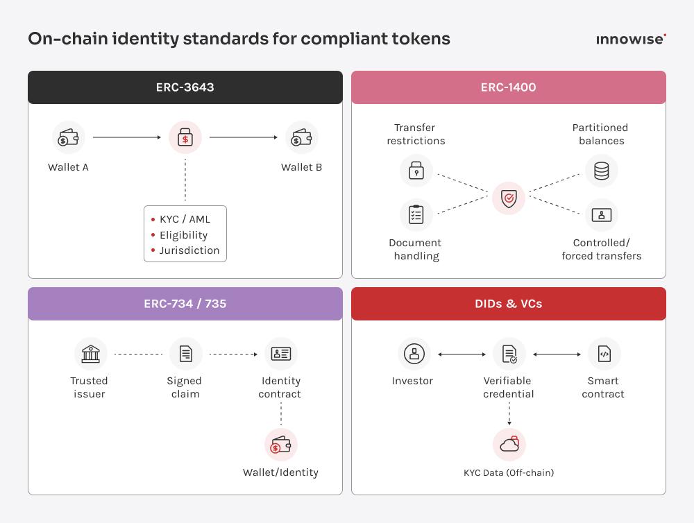 Tokenized Luxury