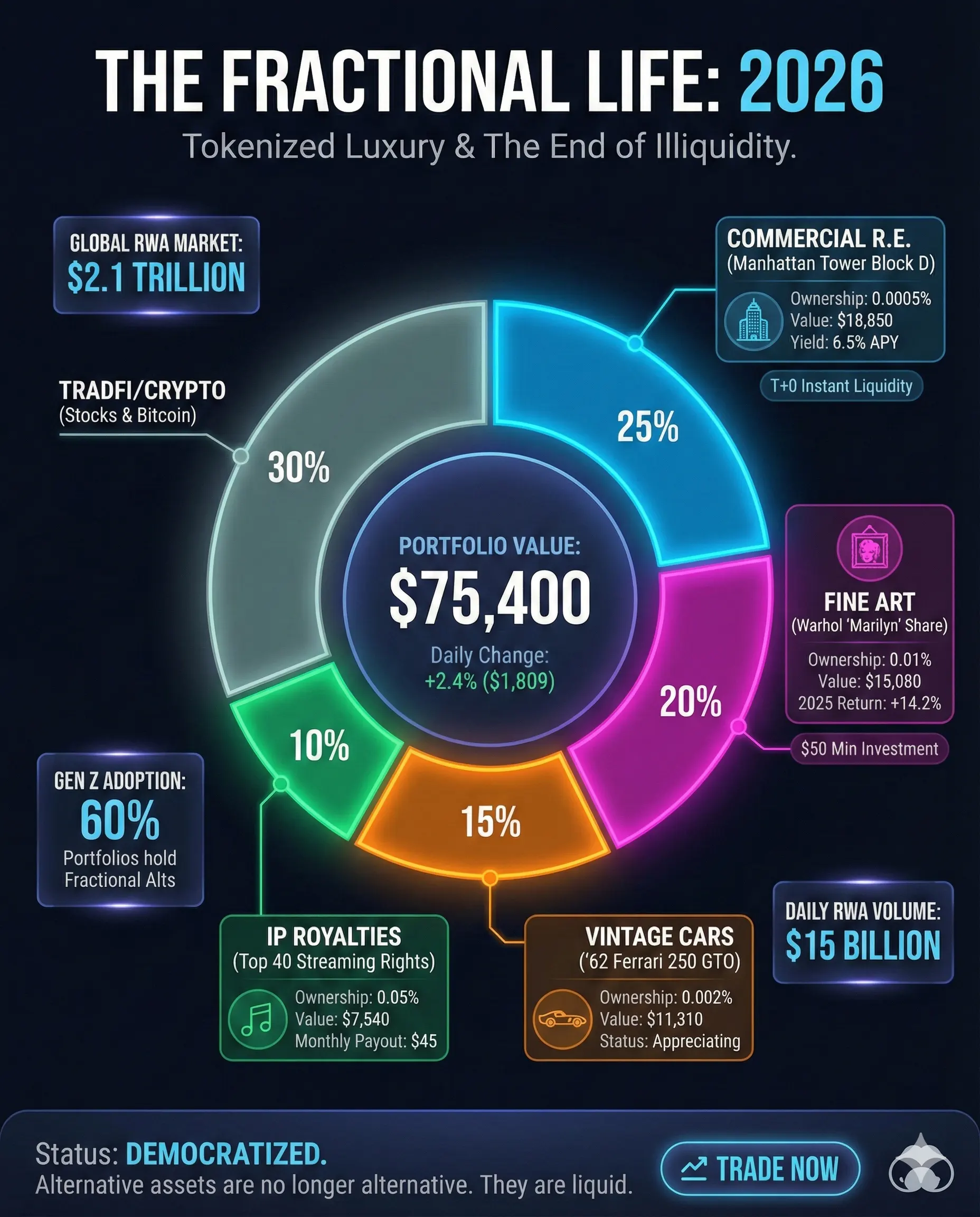 Tokenized Luxury in