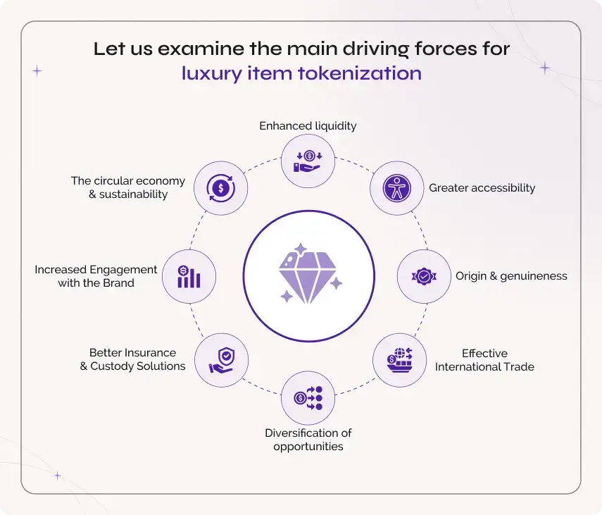 Tokenized Luxury Strategy