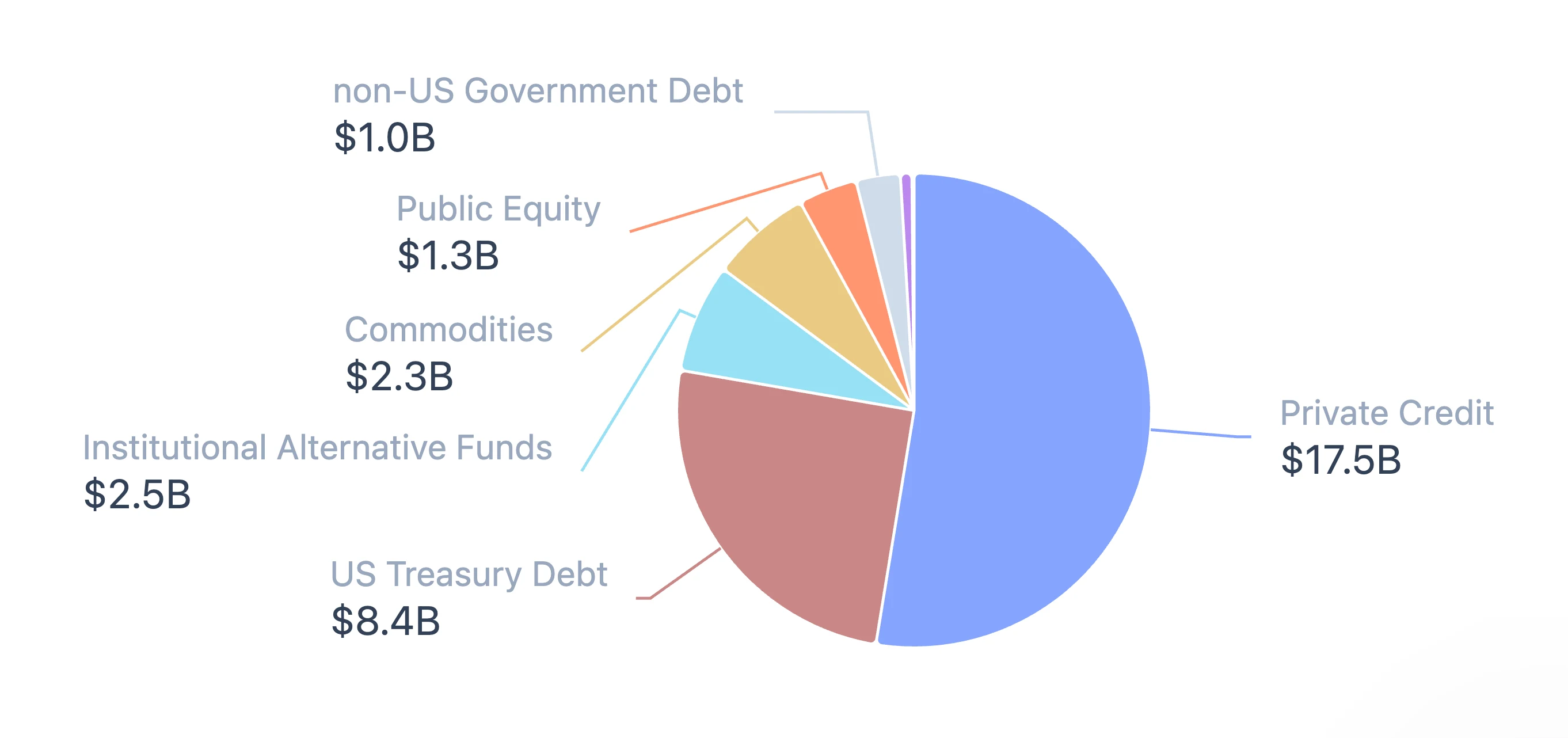 Tokenized Luxury Analysis