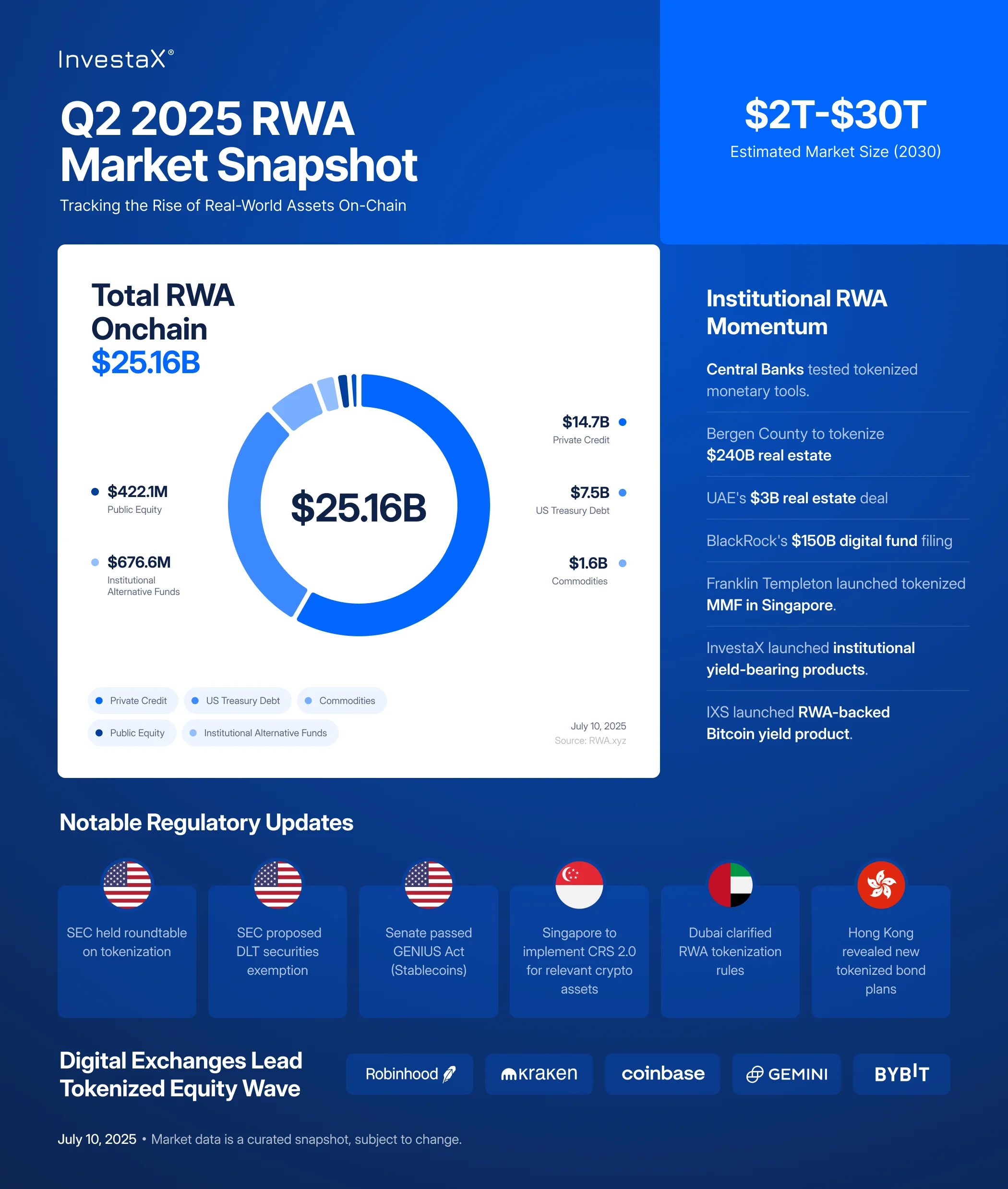 Tokenized Luxury Market Report