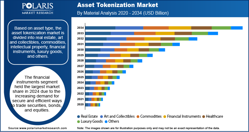 Tokenized Luxury Market Report