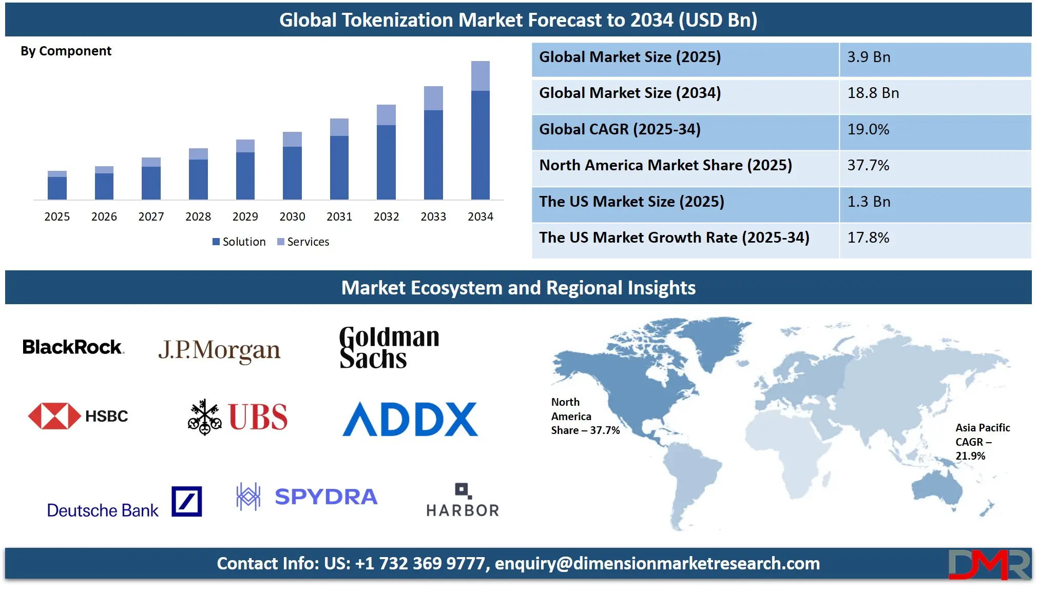 Tokenized Luxury Market Report