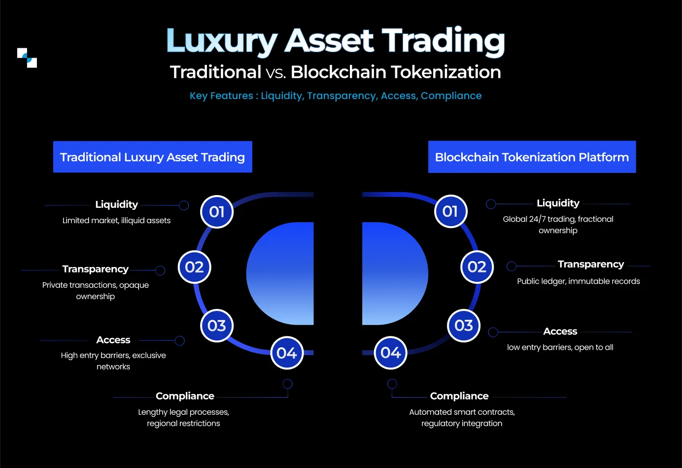 tokenized luxury strategy