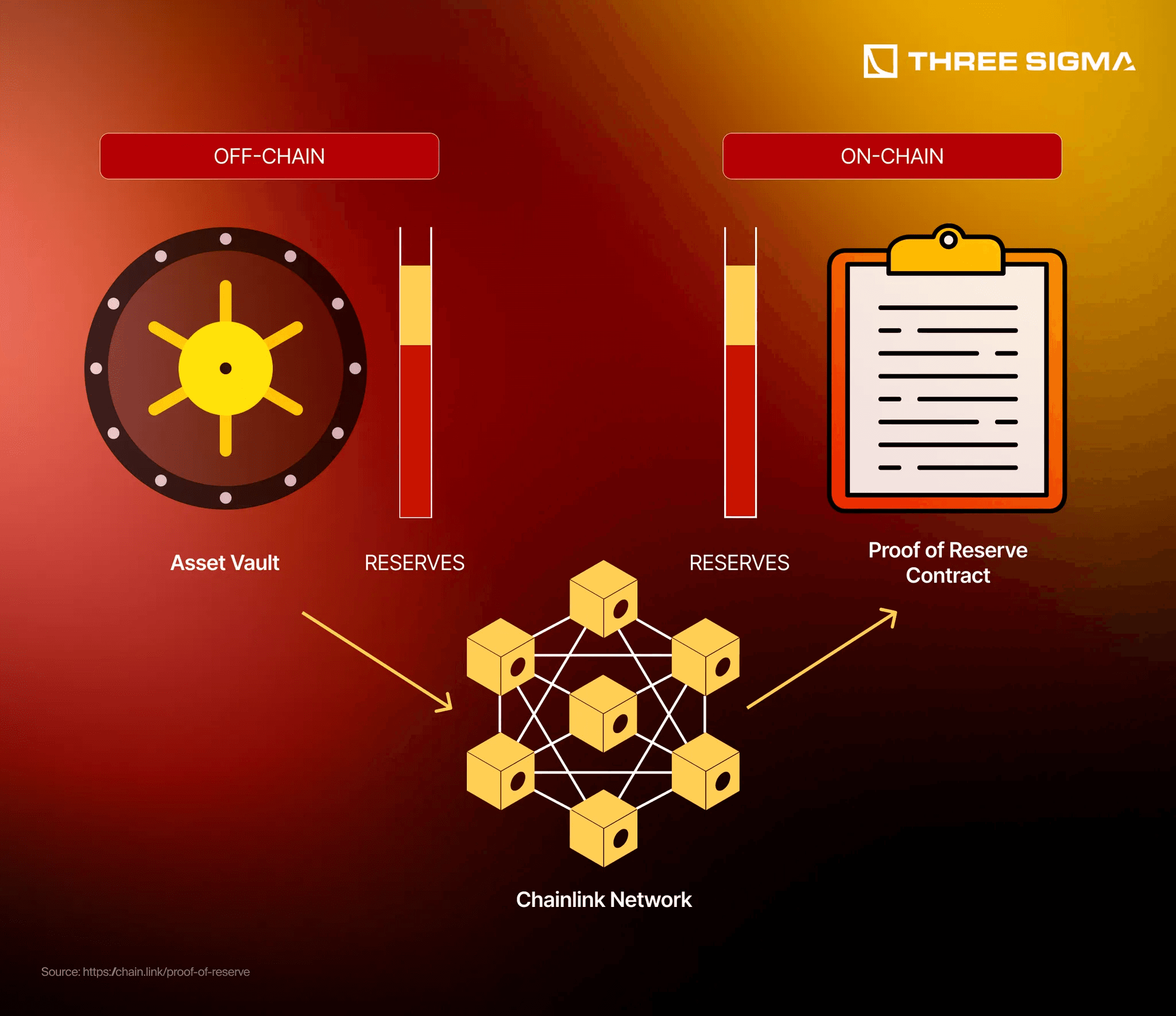 Tokenized Luxury infrastructure
