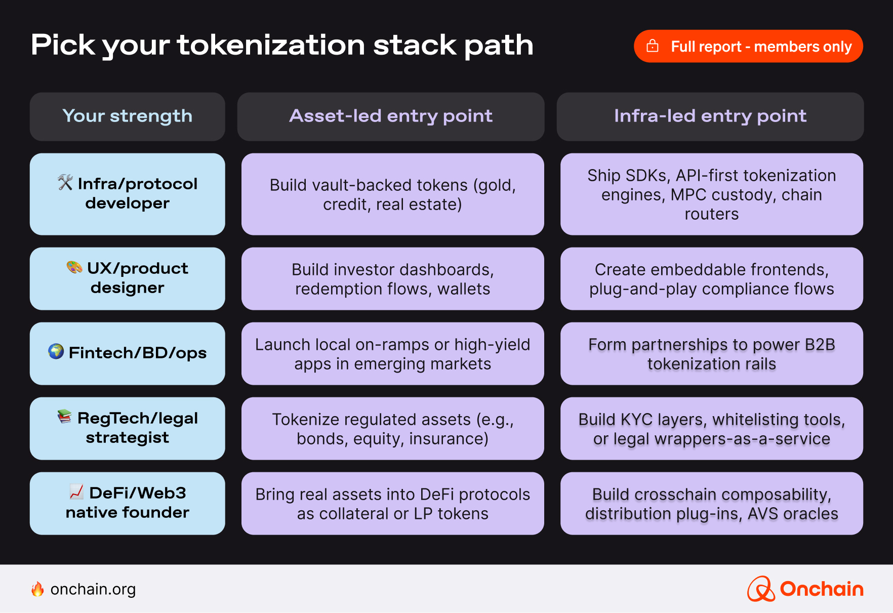 The Tokenized Luxury Playbook